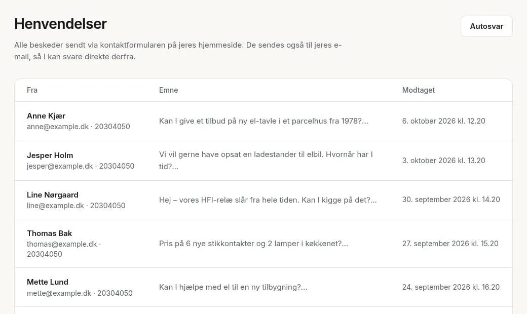 Kundeportalen: en liste over henvendelser fra kontaktformularen med navn, emne og tidspunkt.